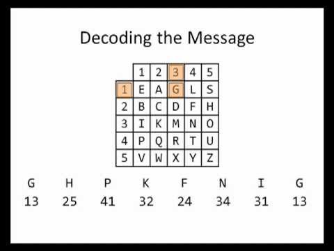 decipher text message code